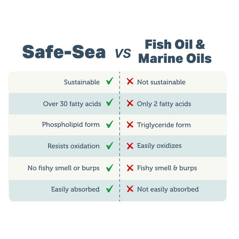 Green Lipped Mussel Oil (Safe-Sea)