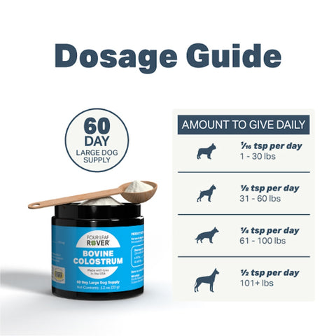 BOVINE COLOSTRUM - For Itchy Dogs