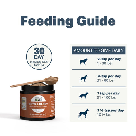 Guts & Glory Grass-Fed Organs for Dogs