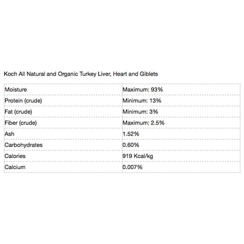 Turkey Organ Mix