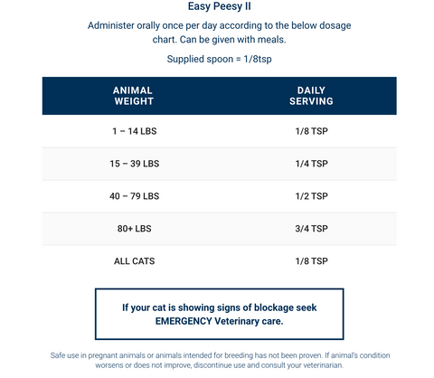Easy Peesy Protocol - Urinary Tract Health